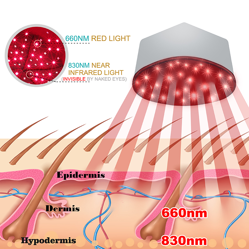Red Light Therapy Cap Device N – Hair Care Vegan recenzja i cena