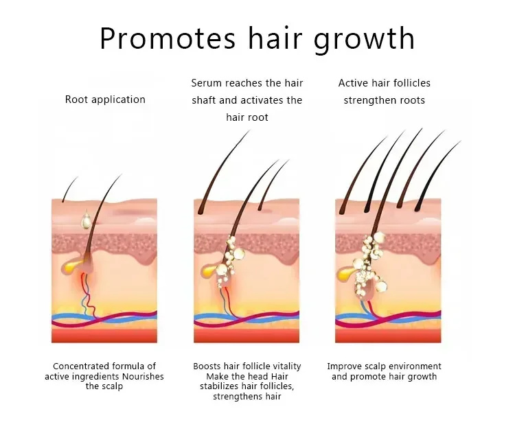60ml Original Hair Growth Esse – Hair Care Ordinary recenzja i cena
