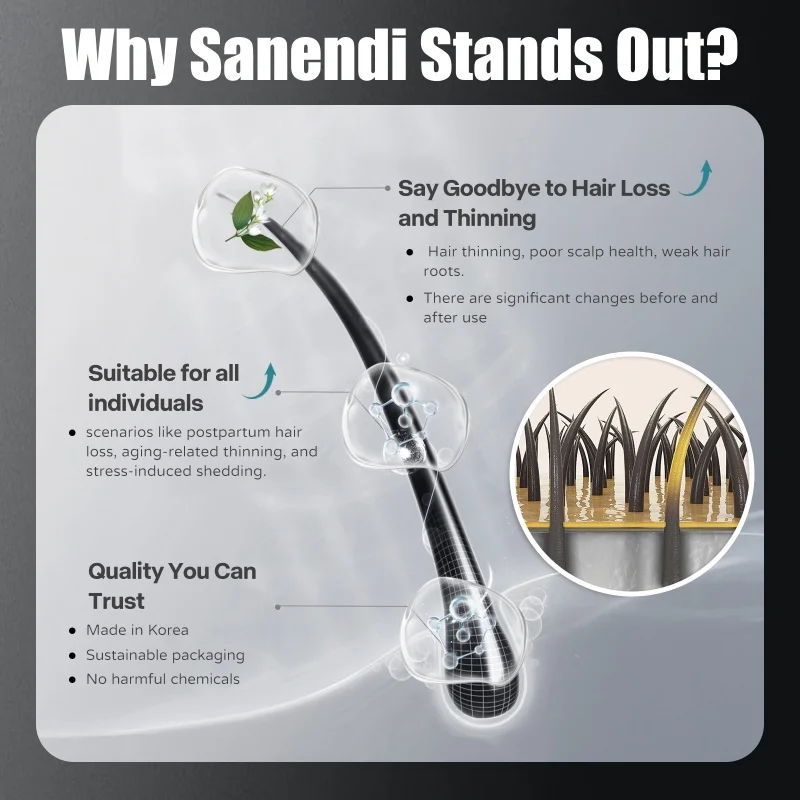 Sanendi Advanced Hair Growth O – Hair Care Oil Serum recenzja i cena