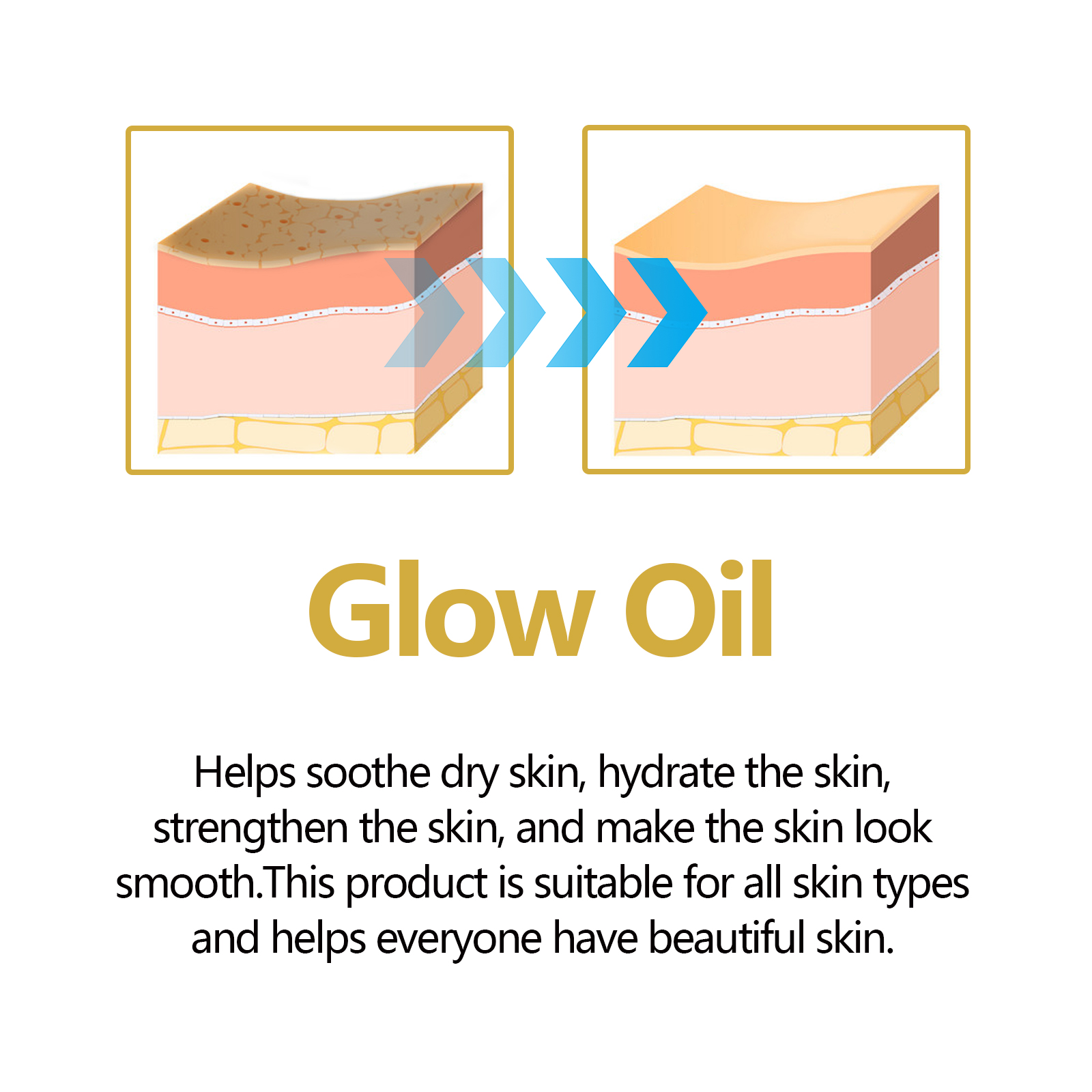 Facial Oil Anti Aging Face Tre – Silk Press Serum recenzja i cena